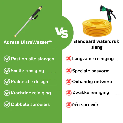 Adreza Ultrawasser™| Turbo Hogedrukreiniger voor Elke Tuinslang