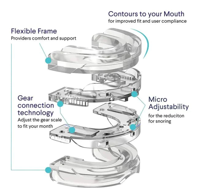 Adreza Anti-snoring mouthpiece™ | Enjoy a Peaceful Night's Sleep